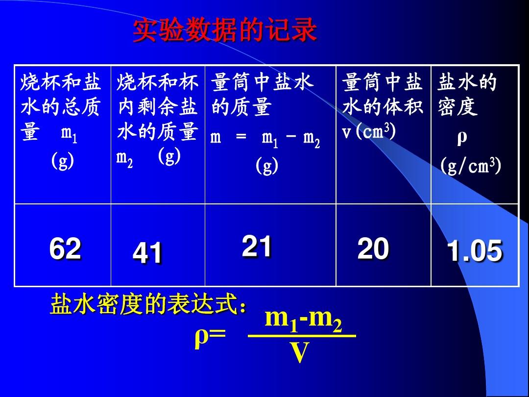 水的密度多少最好_水在幾度密度最大_水在多少度密度最大