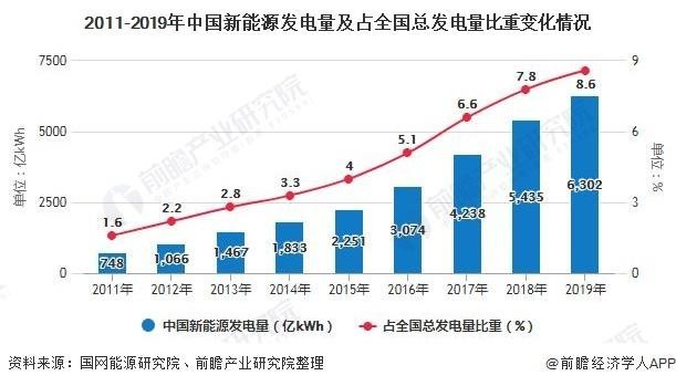風功率預測系統屬于什么區_風電功率預測系統_風功率預測系統的作用