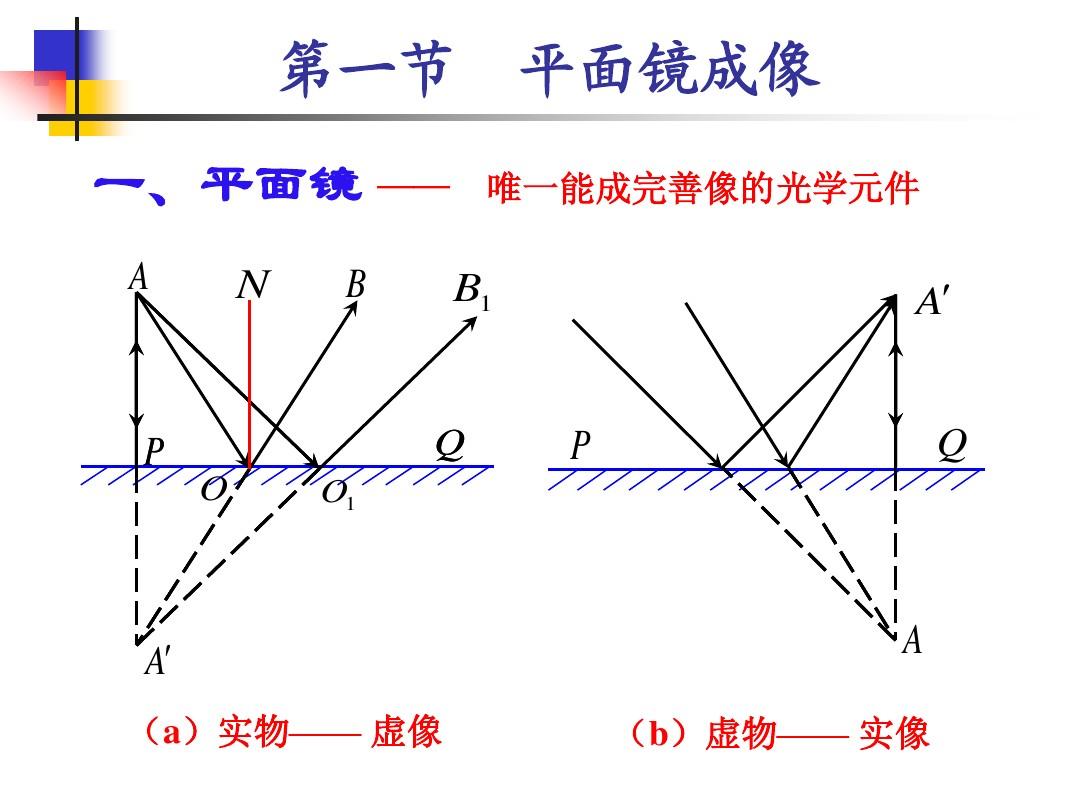 平面鏡成像是虛像的實驗_成像平面鏡實像虛像的區(qū)別_平面鏡成像的虛像和實像