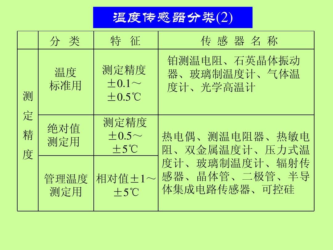 熔化與凝固的條件_熔化和凝固實驗_物理熔化和凝固視頻