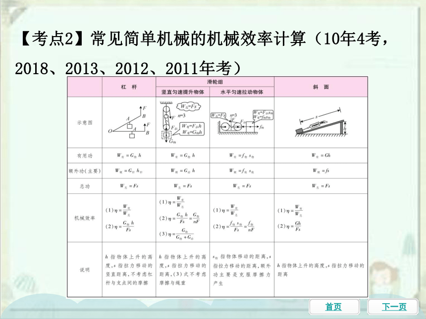 功功率機械效率計算題及答案_功功率機械效率計算公式_機械效率總功計算公式