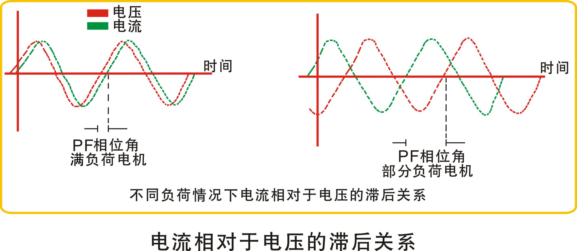 電流電壓功率關系公式_電功率與電壓電流的關系圖_電流和電壓和功率的換算