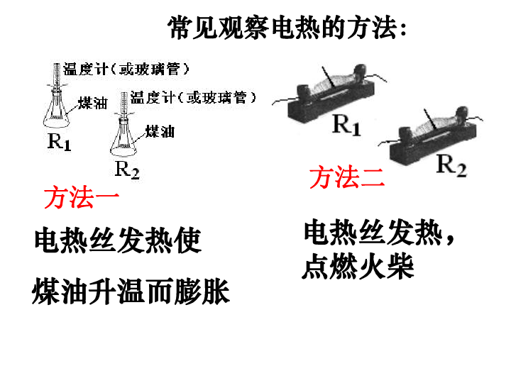 焦耳定律演示器的工作原理_反沖運動演示器_穿管器演示