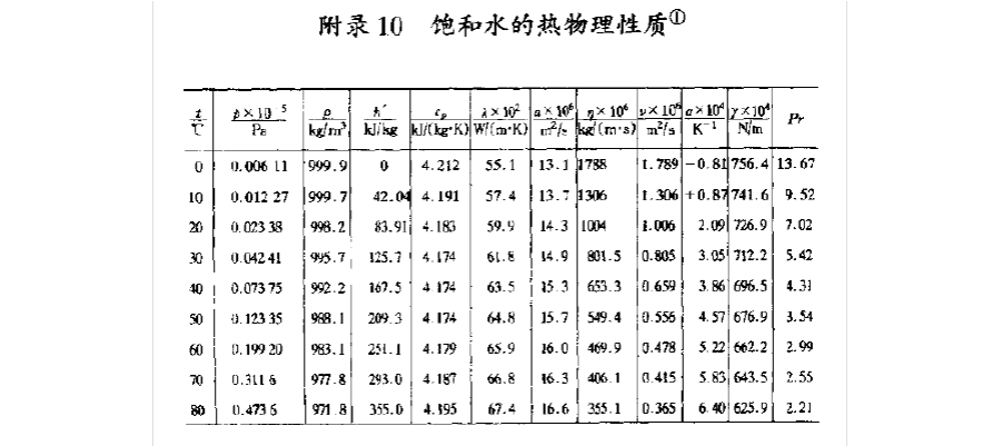 水的密度比冰大的原因_冰出于水而寒于水_水分子的內(nèi)能比冰分子的內(nèi)能大