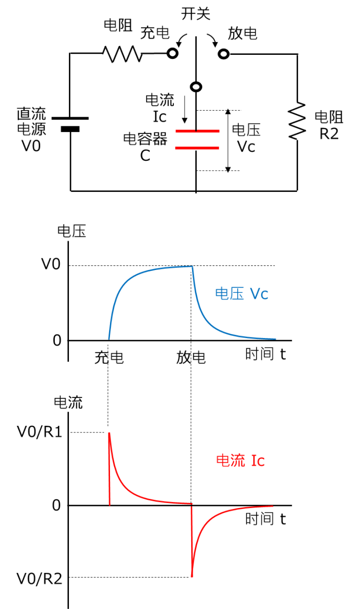 電源瞬間啟動電流過大_電動機重載啟動電流_6s電流過大重啟