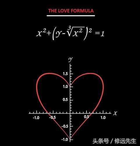 初中物理表白公式大全_初中物理公式表白暗語_可以用來表白的物理公式