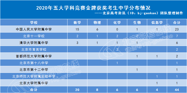 物理初中競賽_泛珠三角物理奧林匹克競賽_2023物理競賽國家隊
