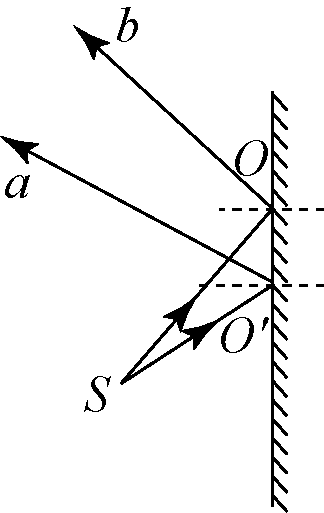 平面鏡成像特點(diǎn)的實(shí)驗(yàn)報(bào)告_成像平面鏡實(shí)驗(yàn)特點(diǎn)研究報(bào)告_研究平面鏡成像特點(diǎn)的實(shí)驗(yàn)