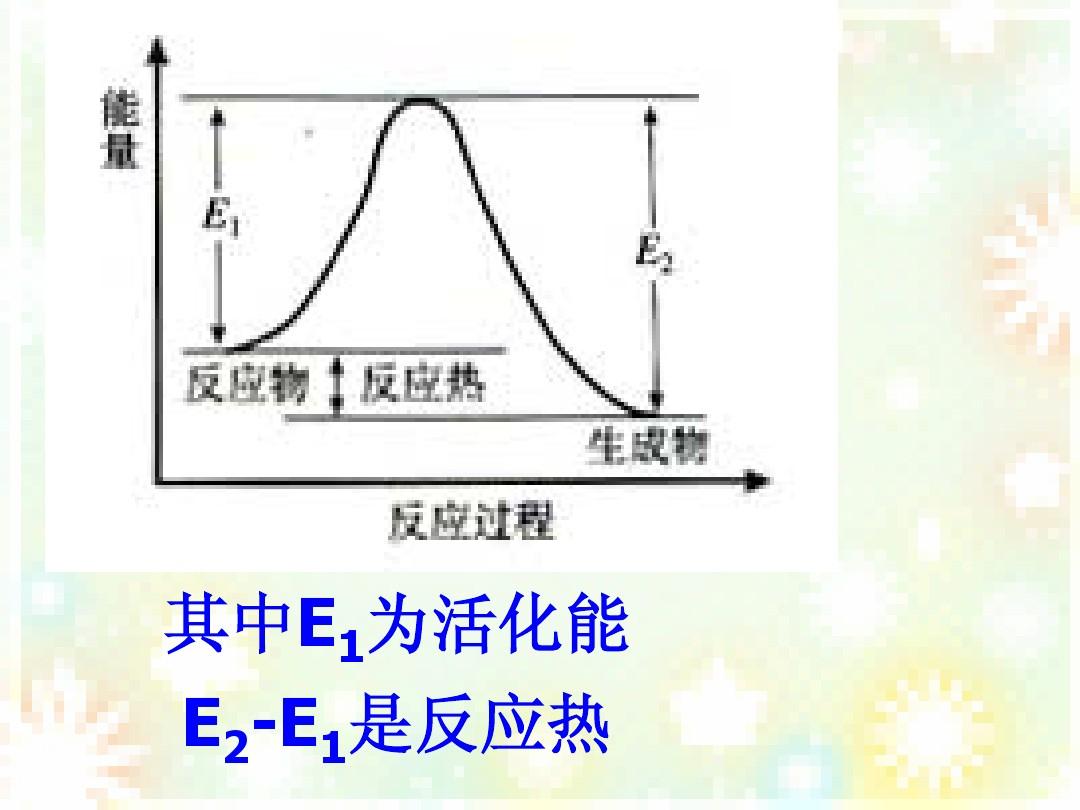 動量定理小球碰撞實驗_碰撞過程中動量定理的推導(dǎo)公式_碰撞過程動量守恒的演示實驗