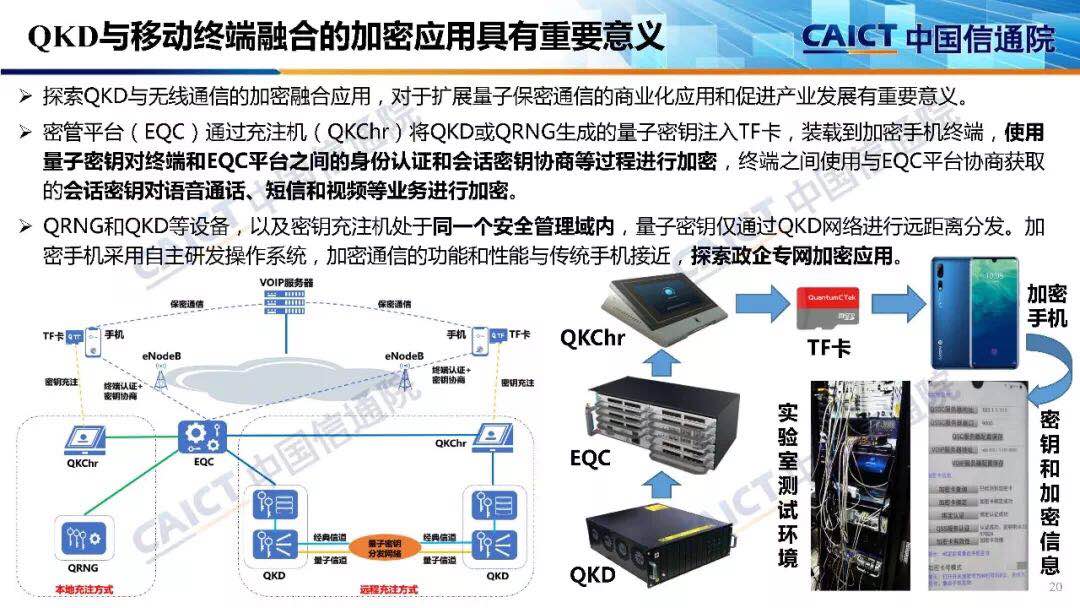 量子通信_量子通訊干線_量子通信干線建設全部停工