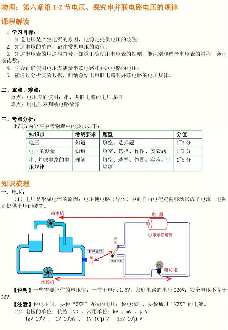 初中物理模擬實(shí)驗(yàn)軟件_模擬物理初中實(shí)驗(yàn)軟件有哪些_初中物理實(shí)驗(yàn)?zāi)M軟件免費(fèi)