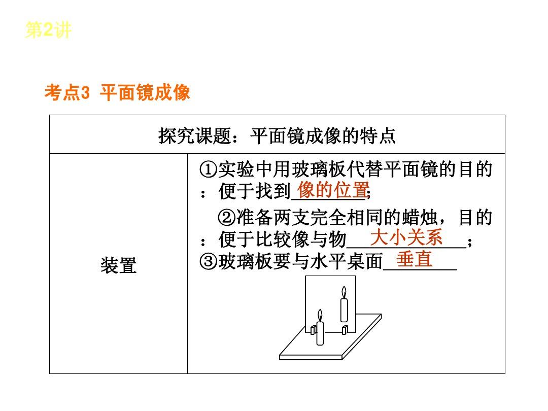 八年級物理平面鏡成像習(xí)題_物理平面鏡成像畫圖題怎么畫_物理平面鏡的成像規(guī)律