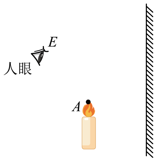 八年級物理平面鏡成像習題_物理鏡面成像公式_物理平面鏡成像畫圖題怎么畫