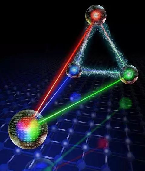 量子糾纏物理學家_諾貝爾物理學獎2023量子糾纏解讀_量子糾纏理論誰提出的