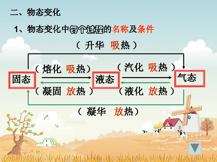 凝固圖像熔化分析怎么做_熔化和凝固圖像及應用_熔化和凝固圖像分析