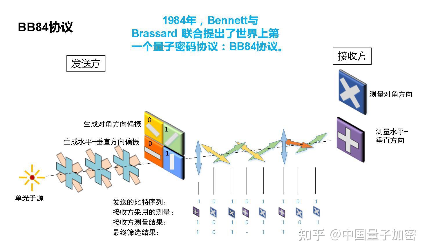 量子物理在現(xiàn)代科技中的應(yīng)用_量子物理實際應(yīng)用_量子物理應(yīng)用到哪些領(lǐng)域