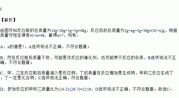 質量守恒定律相關的實驗視頻_質量守恒定律教學實驗視頻_質量守恒定律中考實驗視頻