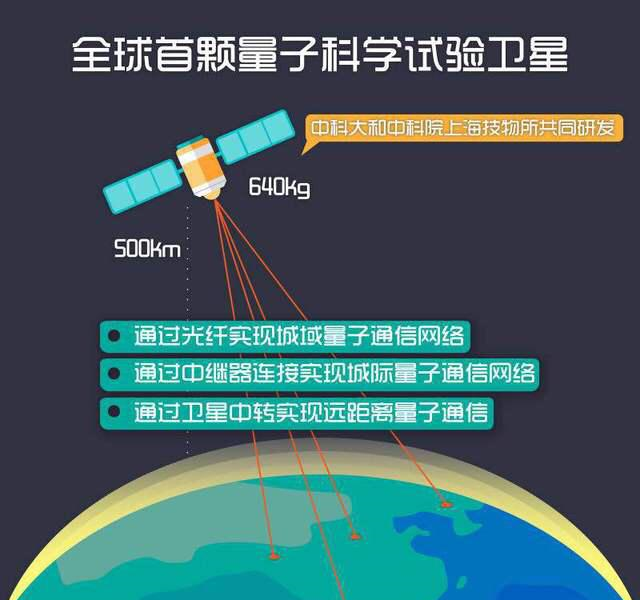 中國國盾量子通訊_量子盾是什么_量子國盾騙局