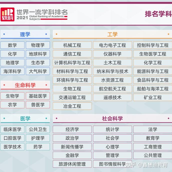 物理學科排名靠前的大學_2017大學學科排名_times大學學科排名