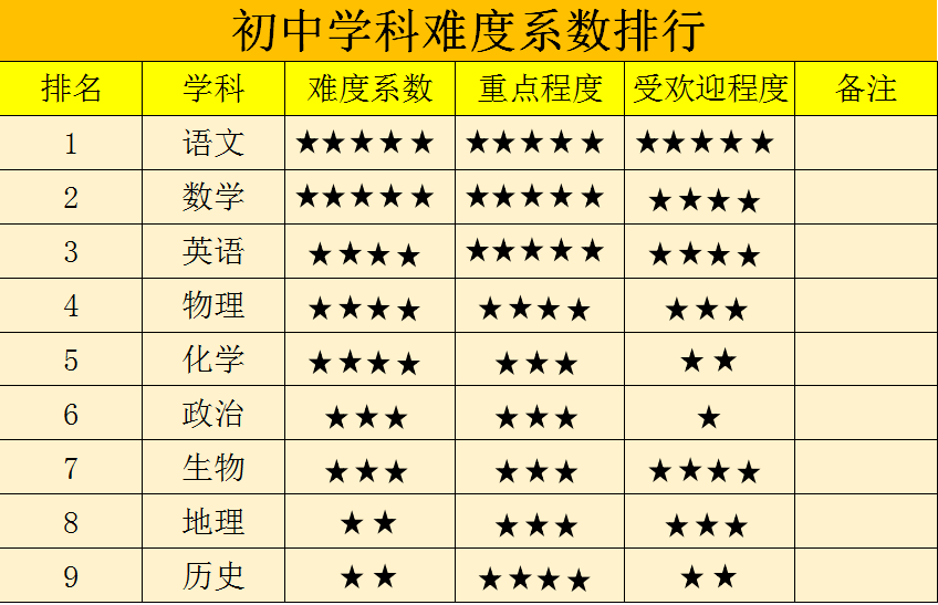物理生物地理報考大學(xué)_報考地理物理生物大學(xué)要多少分_報考地理物理生物大學(xué)的條件