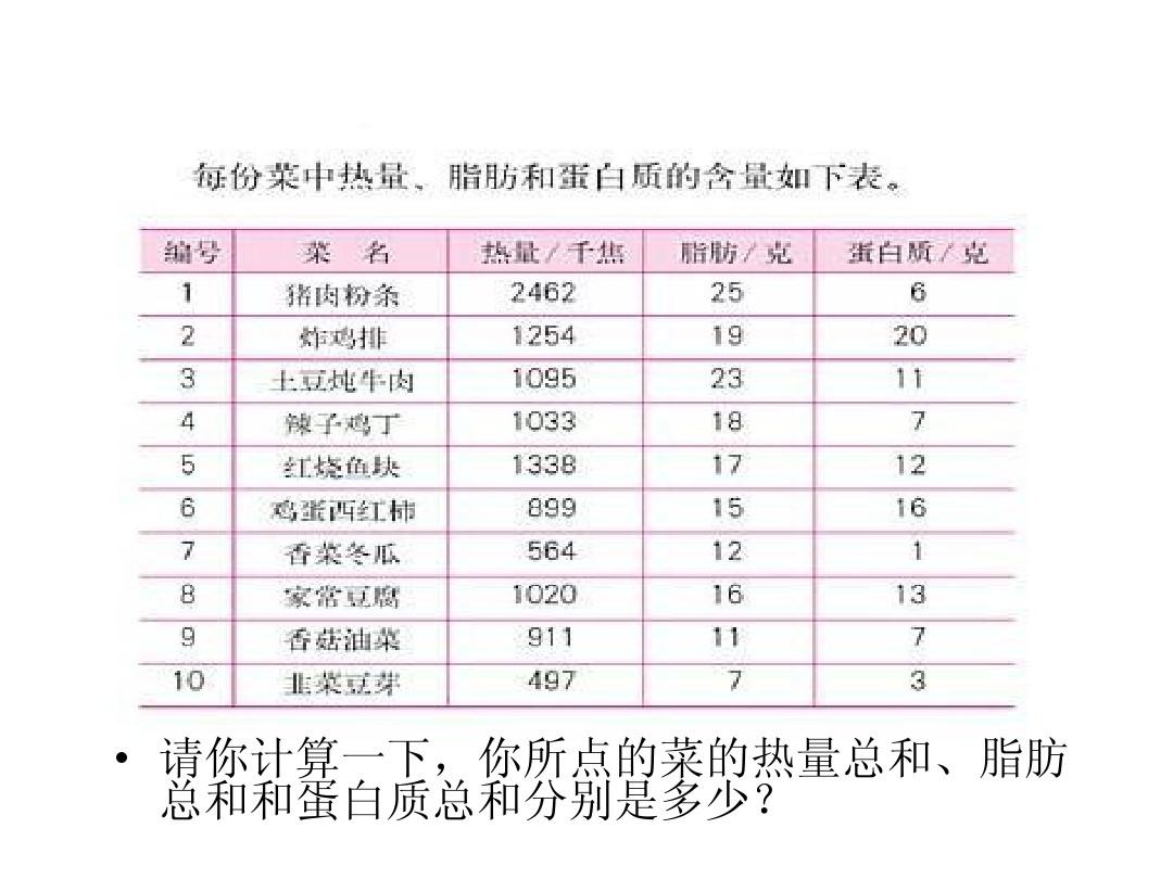 焦耳定律教學(xué)反思總結(jié)_焦耳定律的教案_焦耳定律課后反思