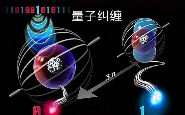 量子傳輸速度_量子傳輸速度是多少_量子傳輸速度有多快