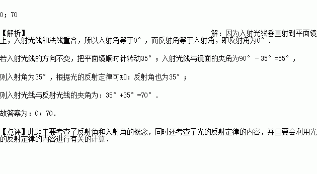 平面鏡成像儀器_平面鏡成像特點的實驗原理_成像平面鏡原理實驗特點是什么