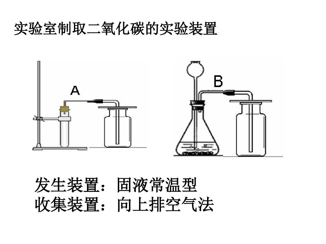 實驗室二氧化碳制備裝置_實驗室制取二氧化碳的裝置實驗視頻_實驗室制取二氧化碳實驗裝置
