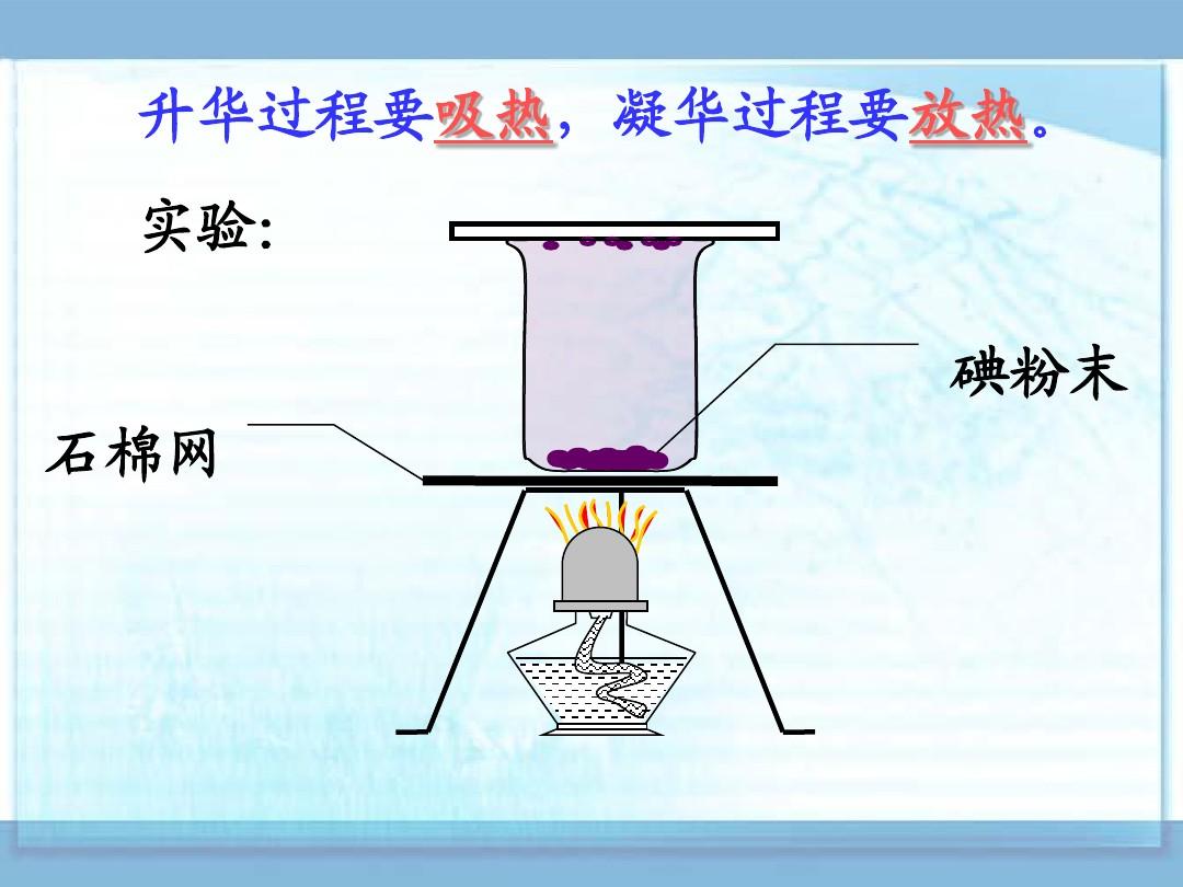 物理升華和凝華教學(xué)設(shè)計_初二物理升華和凝華教案_初中物理升華和凝華說課課件