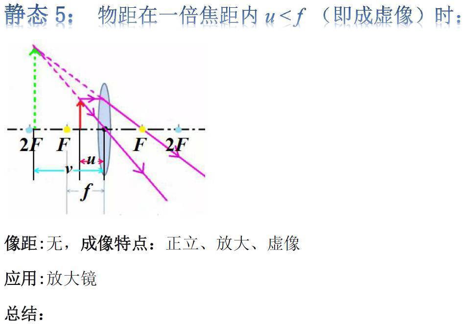 凸透鏡成像規律的圖怎么畫_凸透鏡成像規律作圖主光軸_凸透鏡主光軸上的點成像怎么畫