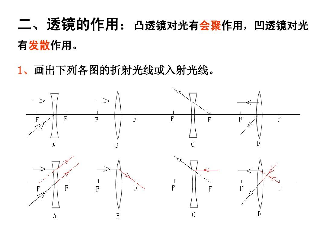 透鏡凸凹區別是什么_凸透鏡和凹透鏡的區別_透鏡凸凹區別圖