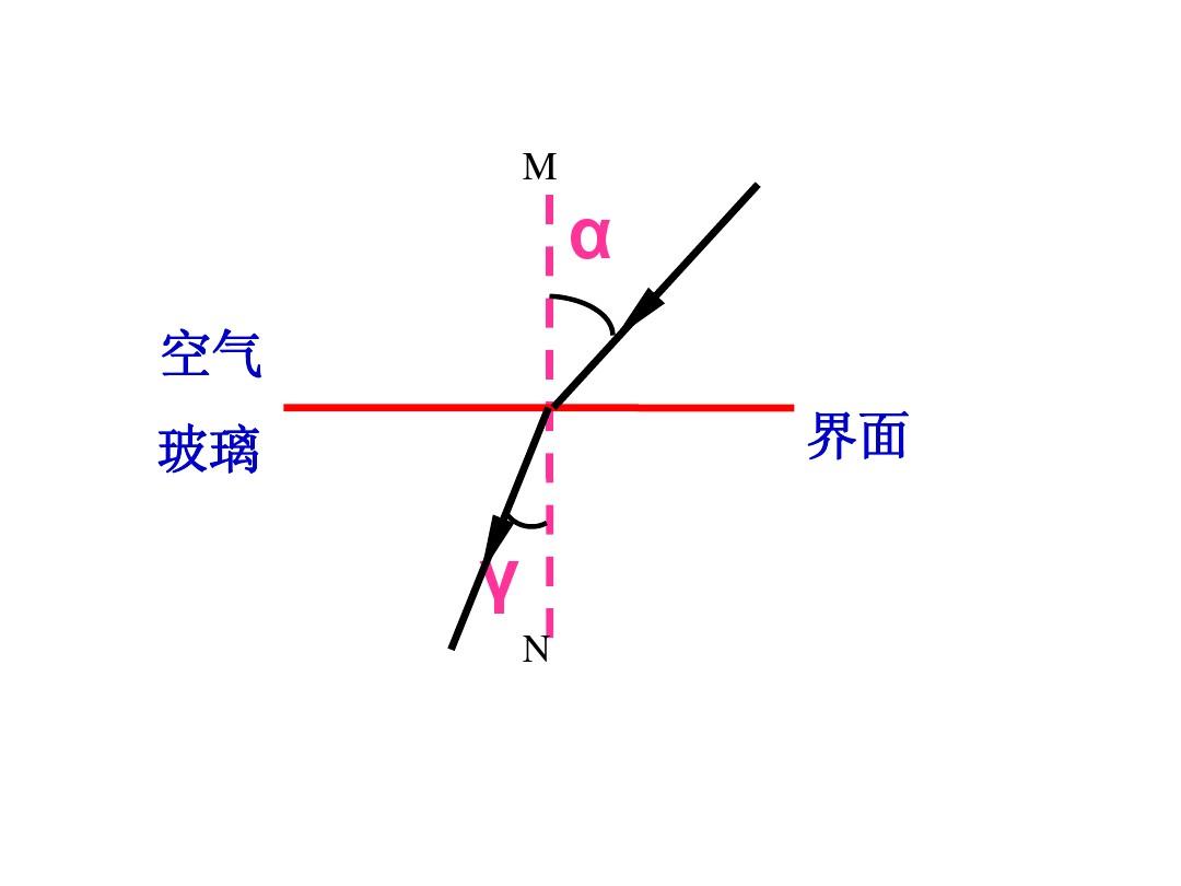 物理生活中的透鏡視頻講解_物理生活中的透鏡思維導圖_物理生活中的透鏡知識點