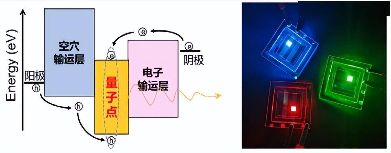 量子通訊衛星發射時間_中國量子通訊最新進展_鍺與量子通訊