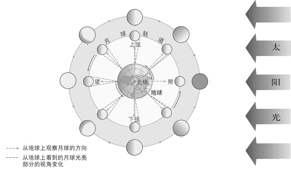 電流做功快慢教學反思_運動的快慢教學設計意圖_意圖快慢運動教學設計及反思