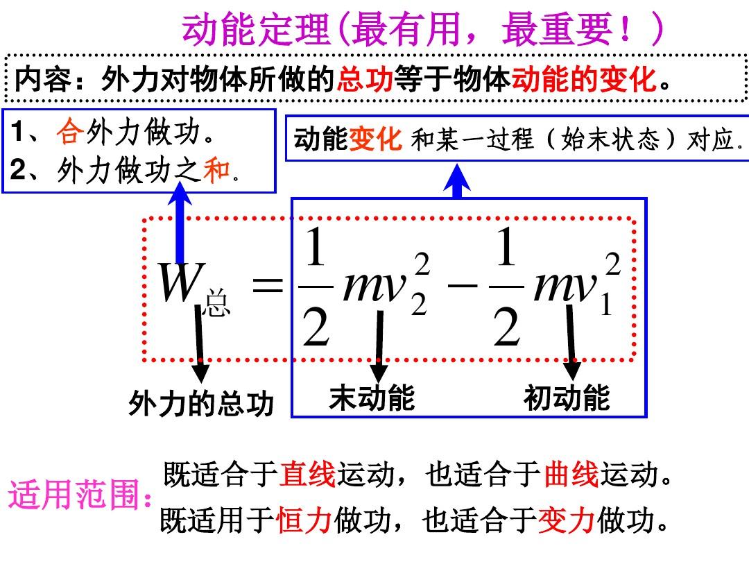 碰撞的動量定理_碰撞過程中動量定理的推導公式_動量定理碰撞速度公式