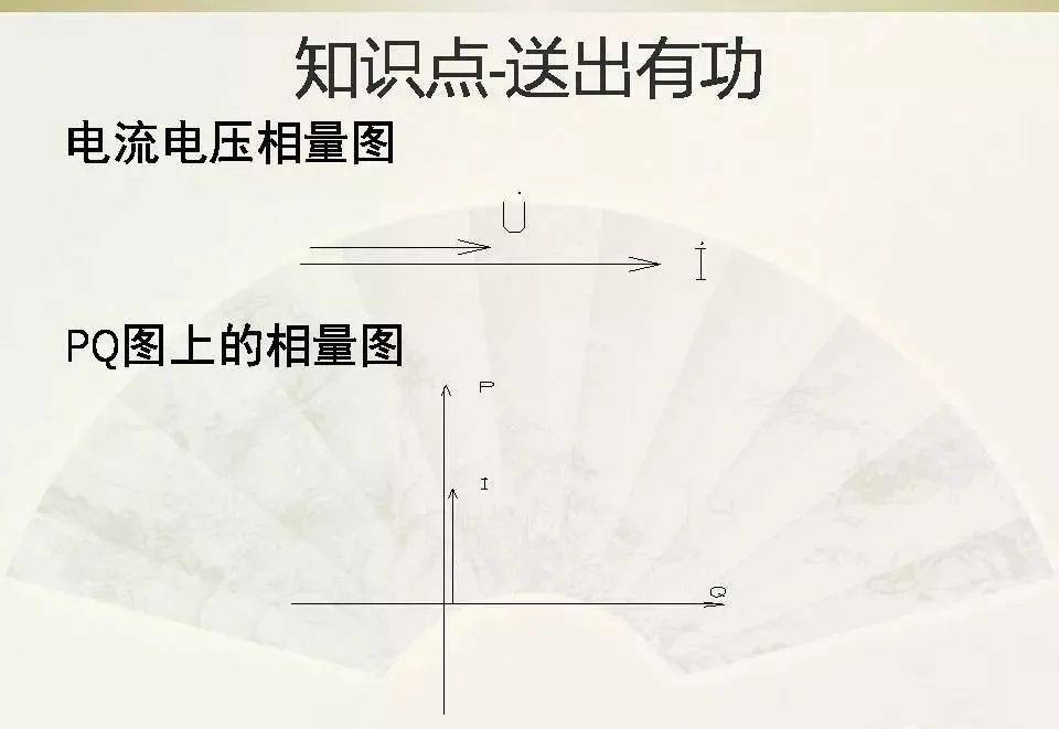 初三物理電磁感應知識點總結_初一到初三的歷史知識梳理點_感應加熱器塑機電磁加熱控制器