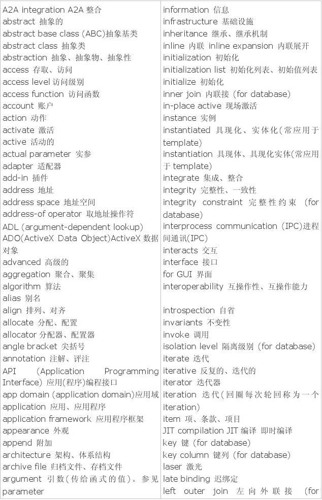 英語物理的形容詞_物理的形容詞翻譯_物理學英語形容詞