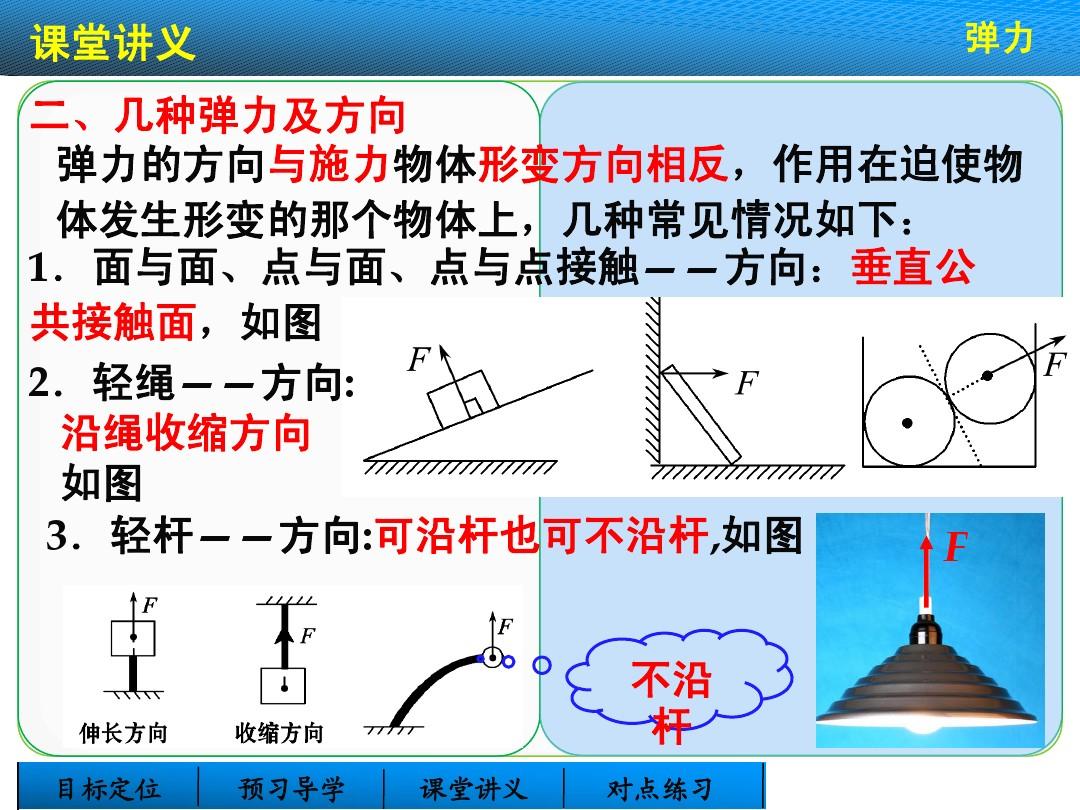 彈力產生的條件及三要素_要素彈力條件產生的條件是_要素產出彈性