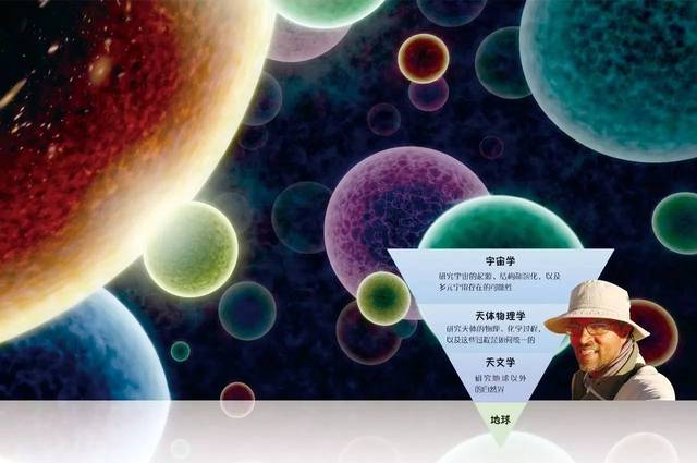 天體物理學畢業(yè)后做什么_高中物理天體運動課件_物理天體運動公式