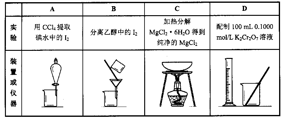 制備乙炔的實驗裝置_乙炔制備實驗視頻_制備乙炔的實驗要注意哪些問題