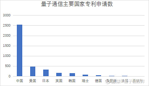 新易盛量子通訊_量子通信怎么樣_量子通訊騙局2019