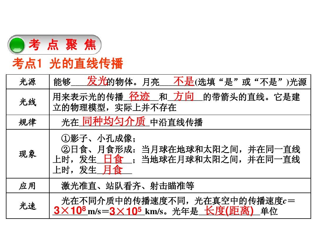 直線傳播定律_直線傳播的實例_光的直線傳播創(chuàng)新實驗
