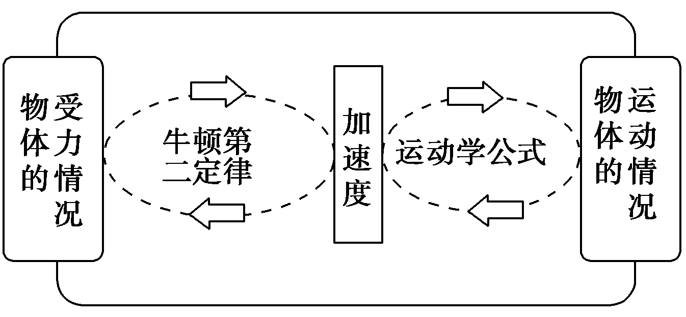 科學快慢運動教學反思_科學快慢運動教案反思_科學 運動的快慢