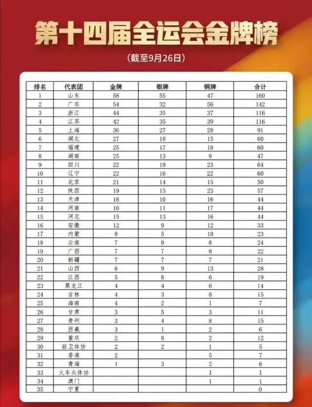 物理競賽金牌教練排名_全國物理金牌教練_金牌競賽教練物理排名第幾