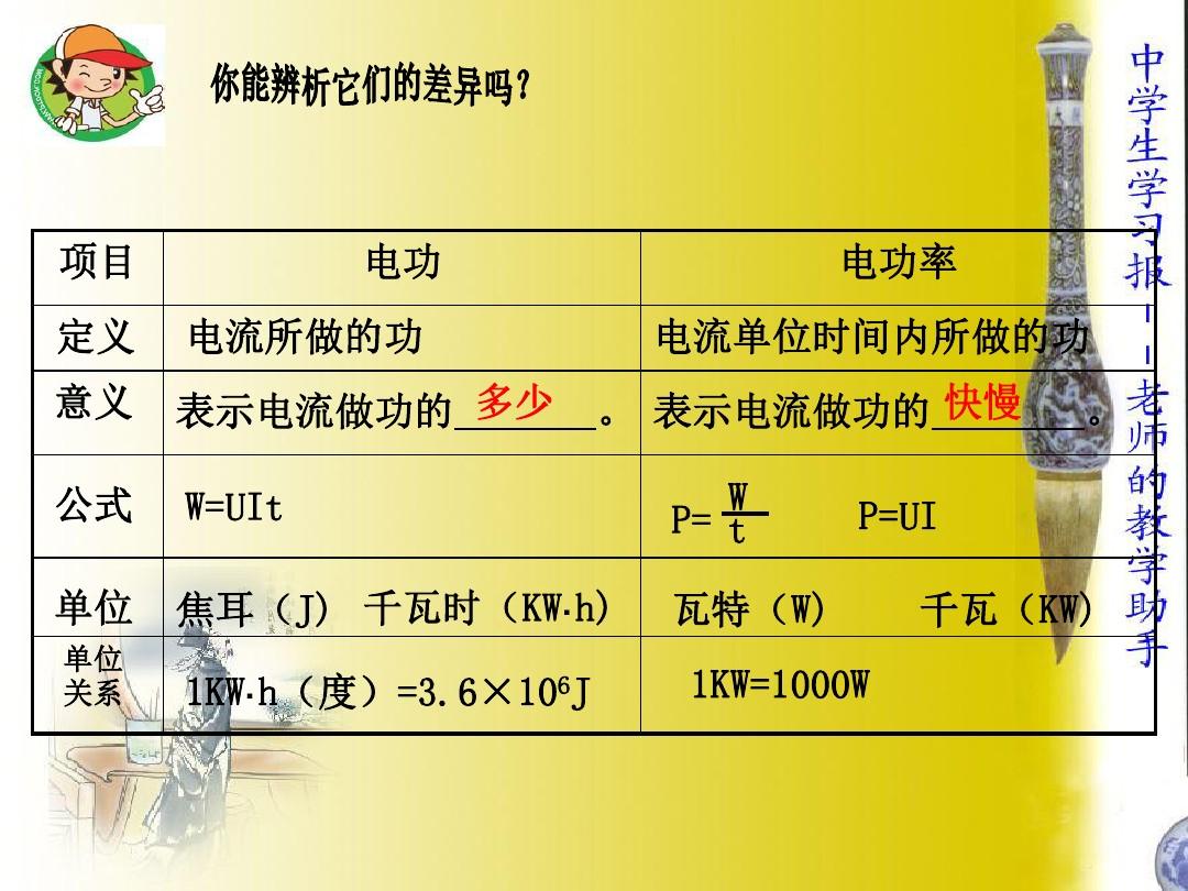 電功率的計算公式全部_電功率的計算公式所有_電功率所有計算公式
