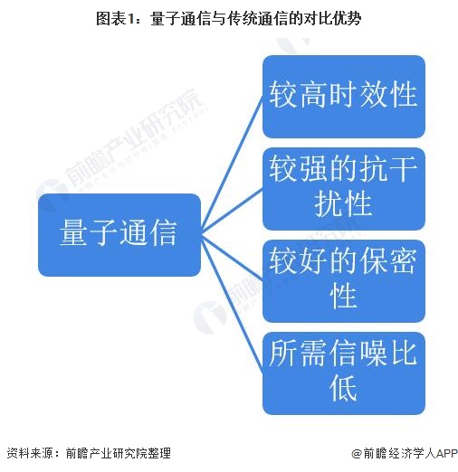 量子通訊股票_量子通訊股票哪個最好_量子通訊股票有哪些