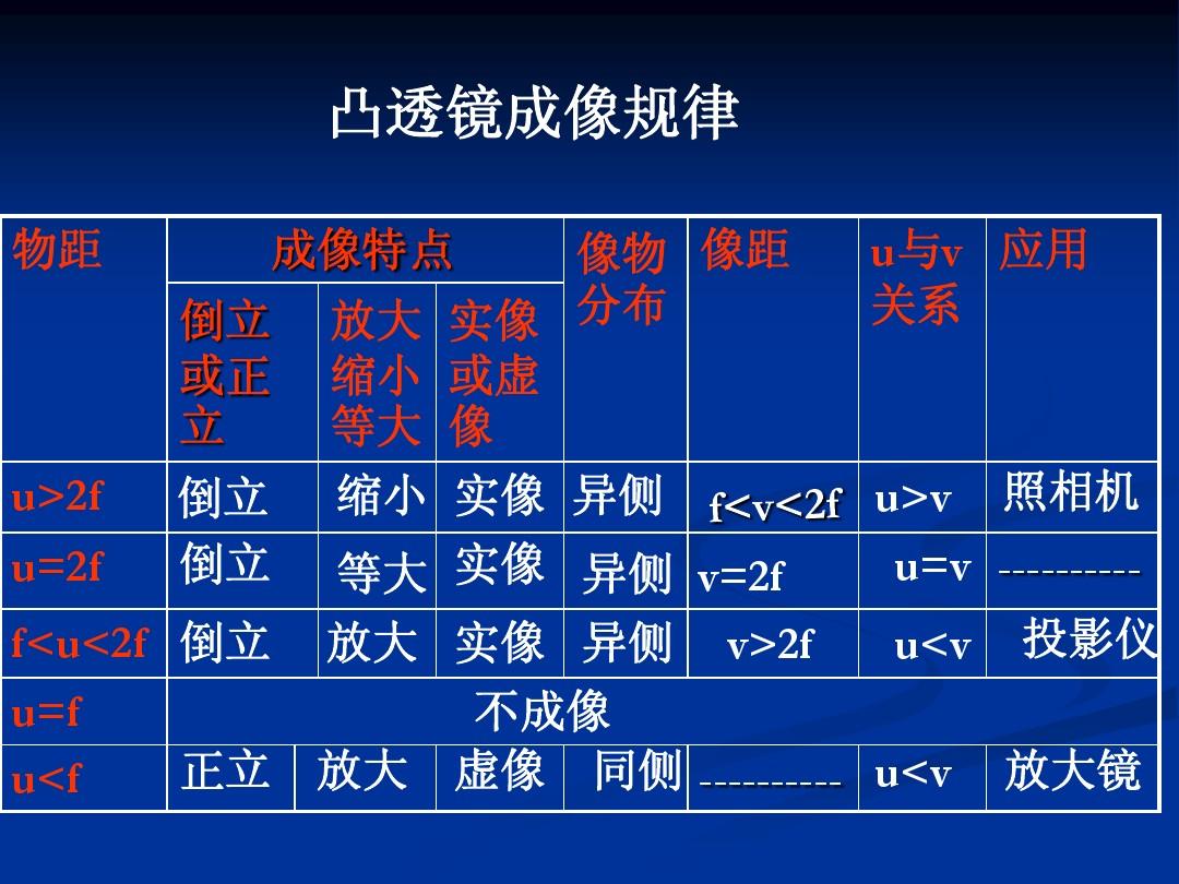 凸透鏡成像規律flash_成像凸透鏡成像規律_凸透鏡成像規律flash下載