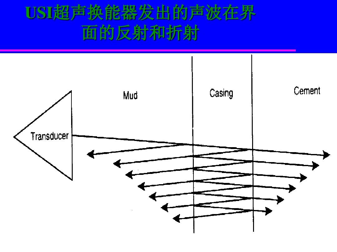 聲速的測量大學物理注意事項_大學物理實驗聲速測量注意事項_大學物理實驗測聲速操作步驟