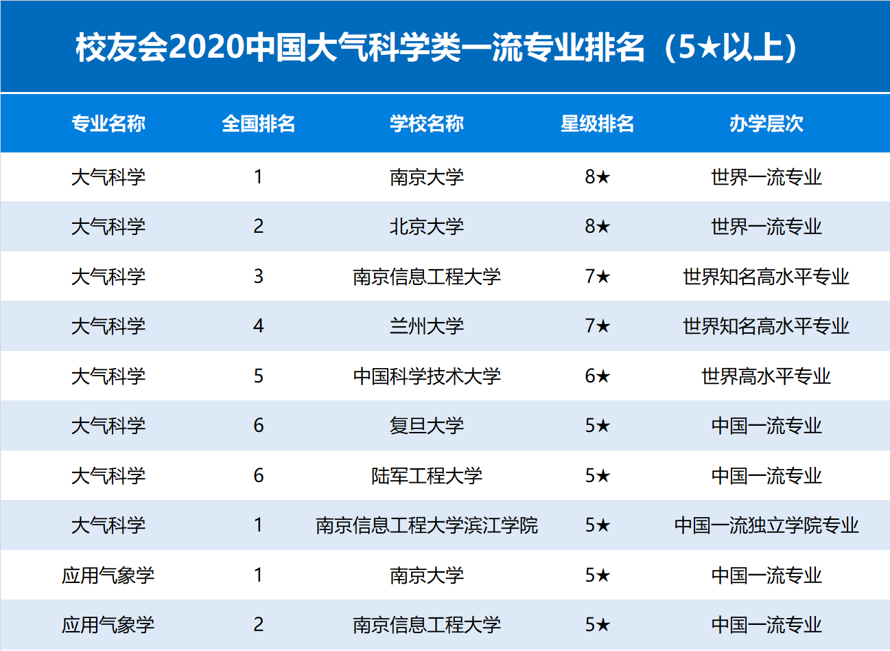 量子物理學專業大學排名_大學量子物理專業排名_量子物理排名大學專業