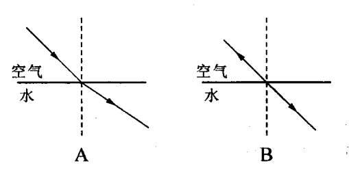筷子插水里光的折射原理_折射的筷子_折射現象筷子彎折
